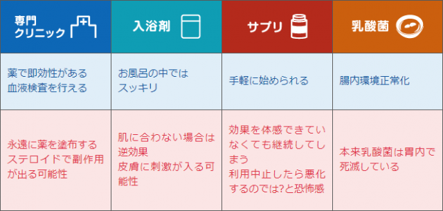 アトピー改善方法による様々なメリット・デメリット