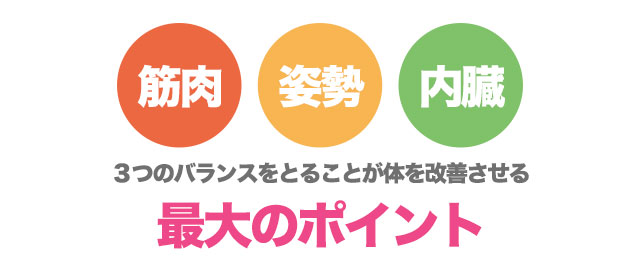 筋肉・姿勢・内臓　３つのバランスをとることが体を改善させる最大のポイント